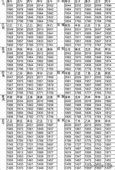 1991生肖幾歲|【十二生肖年份】12生肖年齡對照表、今年生肖 